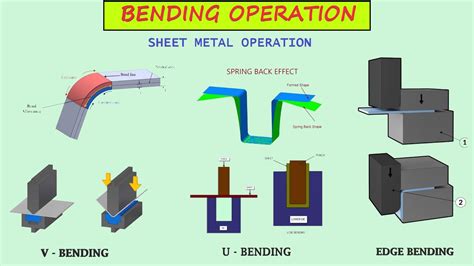 advanced sheet metal forming processes|sheet metal bending process pdf.